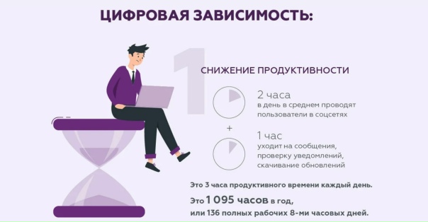 Диагностика цифровой зависимости